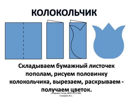 Урок технологии. Аппликация из бумаги