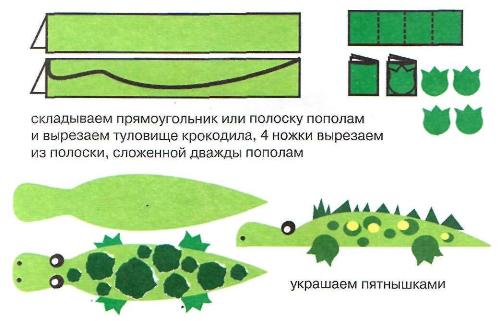 Аппликация джунгли