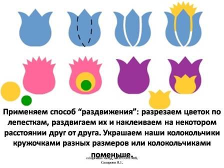 Урок технологии. Аппликация из бумаги