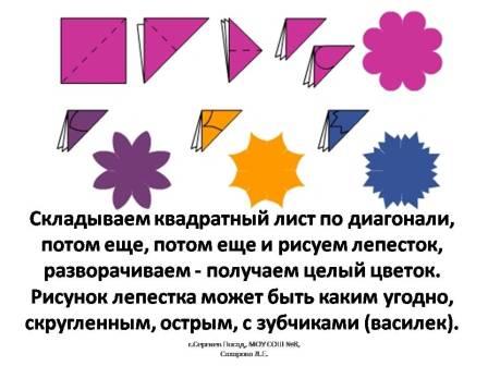 Урок технологии. Аппликация из бумаги