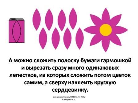 Урок технологии. Аппликация из бумаги